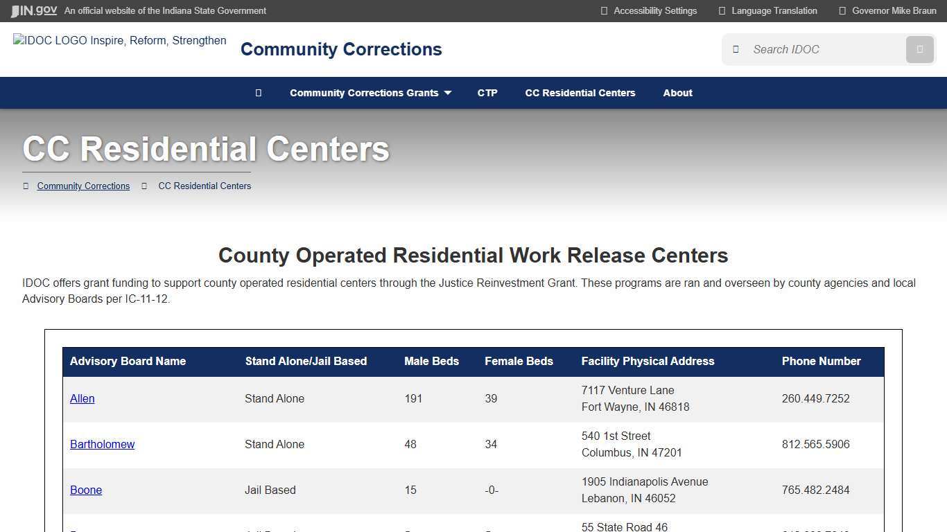IDOC: Community Corrections: CC Residential Centers